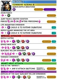 Will A. Zeppeli's moveset (Image via Jojo's All-Star Battle Wiki)
